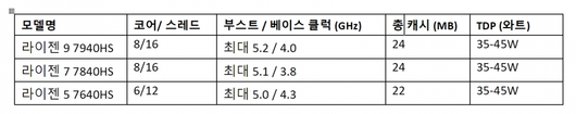 스마트PC사랑