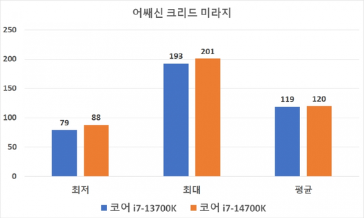 스마트PC사랑