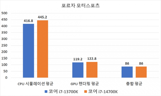 스마트PC사랑