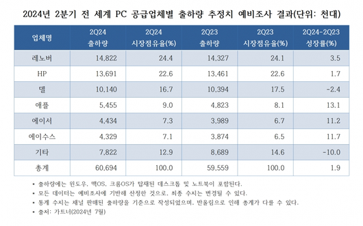 스마트PC사랑