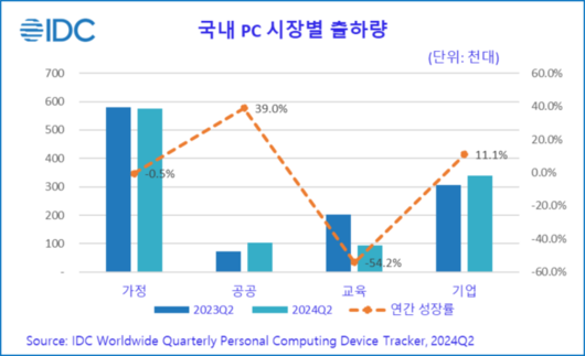 스마트PC사랑