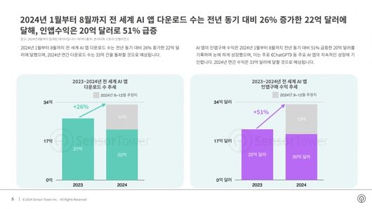 스마트PC사랑