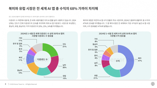 스마트PC사랑