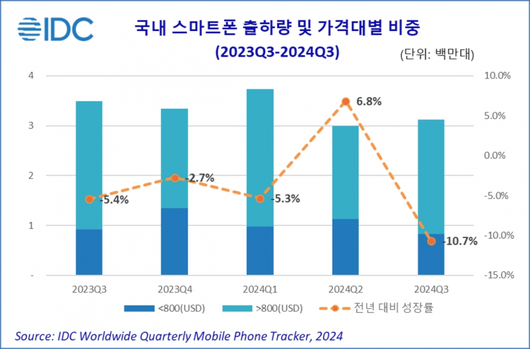 스마트PC사랑