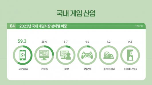디지털포스트(PC사랑)