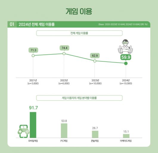 디지털포스트(PC사랑)
