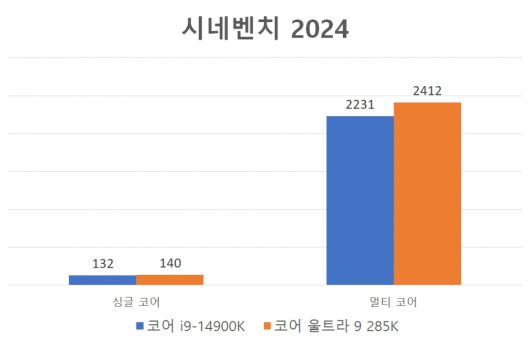 디지털포스트(PC사랑)