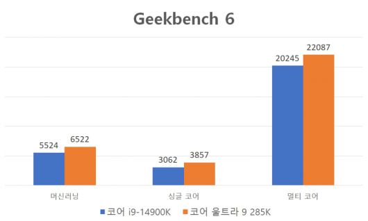 디지털포스트(PC사랑)