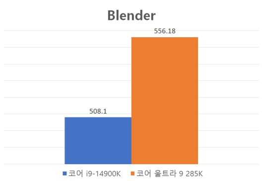디지털포스트(PC사랑)