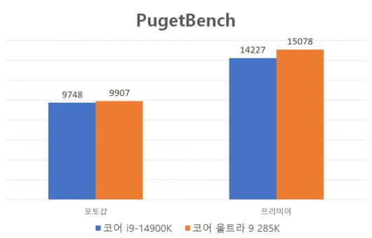 디지털포스트(PC사랑)