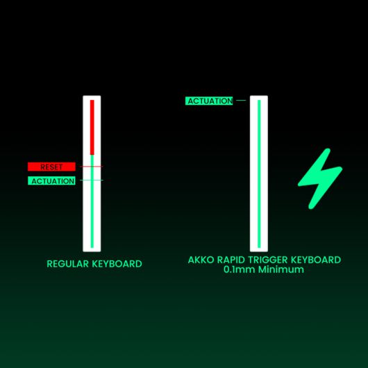 디지털포스트(PC사랑)