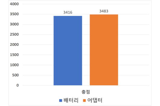 디지털포스트(PC사랑)