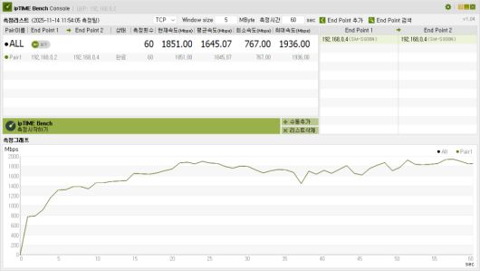 디지털포스트(PC사랑)