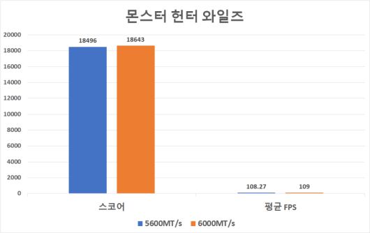 디지털포스트(PC사랑)