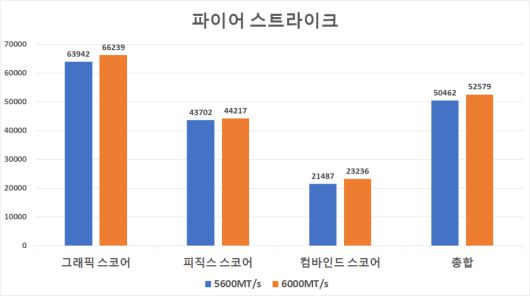 디지털포스트(PC사랑)