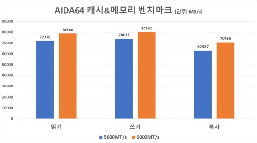 디지털포스트(PC사랑)