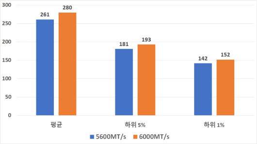 디지털포스트(PC사랑)