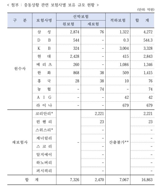 디지털포스트(PC사랑)