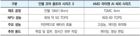 디지털포스트(PC사랑)