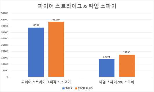 디지털포스트(PC사랑)