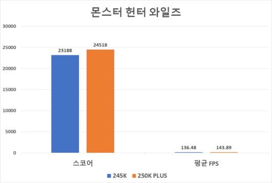 디지털포스트(PC사랑)