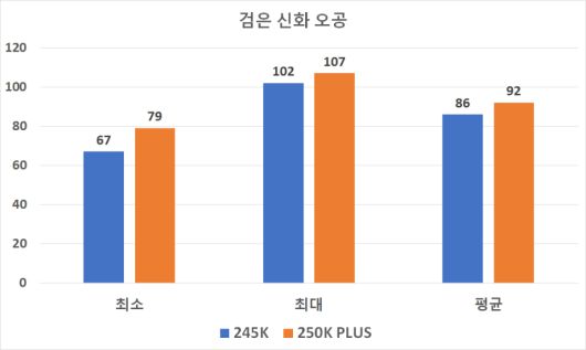디지털포스트(PC사랑)