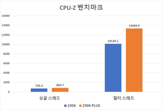 디지털포스트(PC사랑)