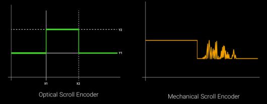 디지털포스트(PC사랑)