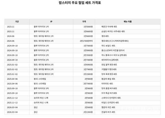 디지털포스트(PC사랑)