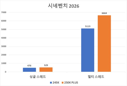 디지털포스트(PC사랑)
