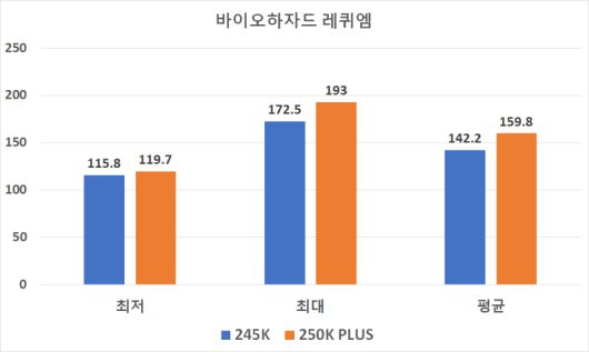 디지털포스트(PC사랑)