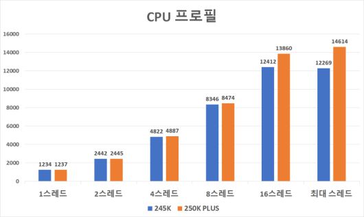 디지털포스트(PC사랑)