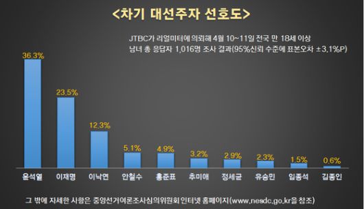 JTBC