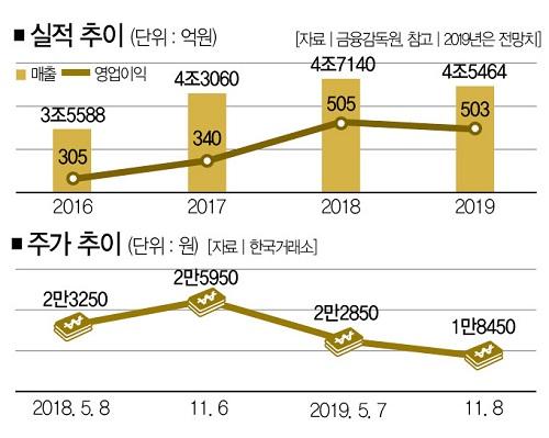 더스쿠프