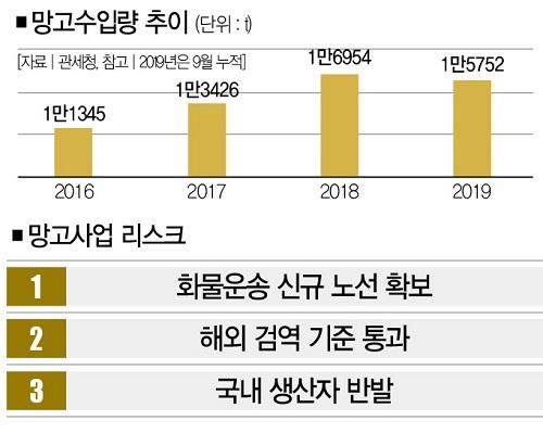 더스쿠프