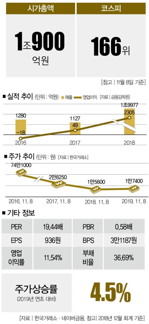 더스쿠프