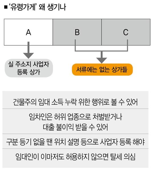 더스쿠프