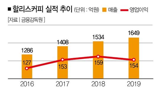 더스쿠프