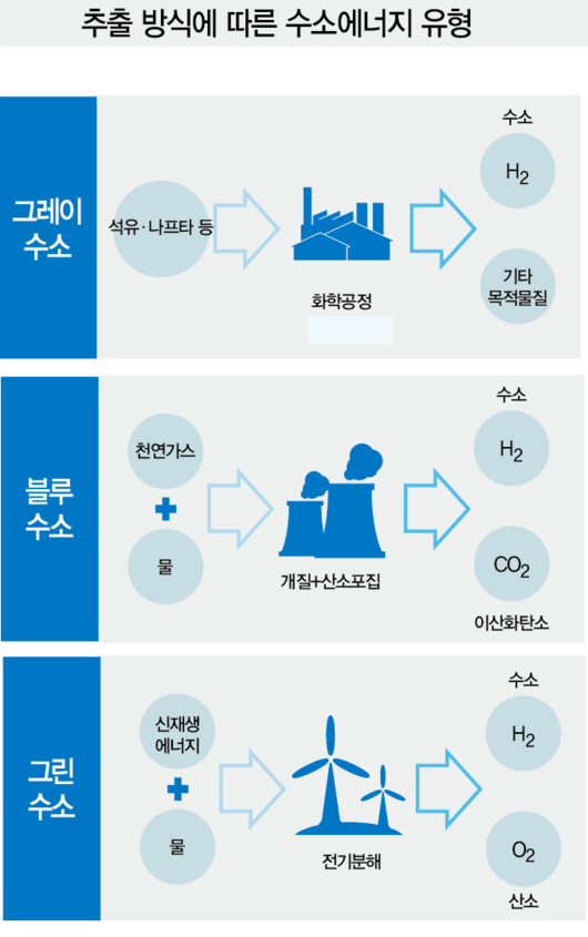 더스쿠프