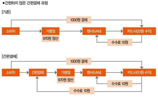 더스쿠프