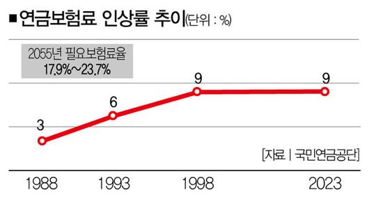 더스쿠프