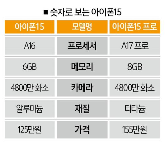 더스쿠프