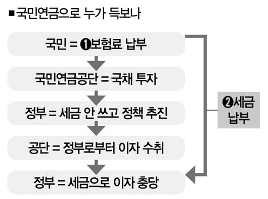 더스쿠프