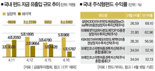 더스쿠프