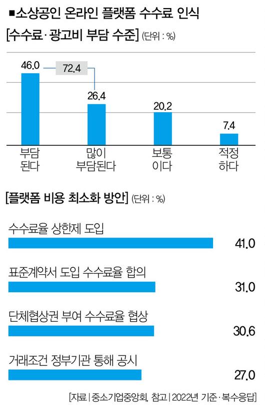 더스쿠프