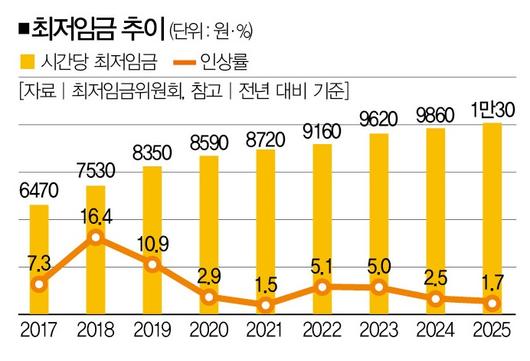 더스쿠프