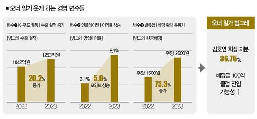 더스쿠프