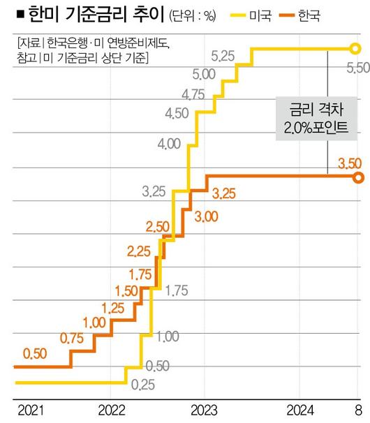 더스쿠프