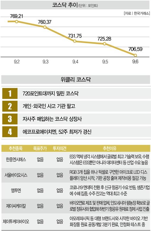 더스쿠프