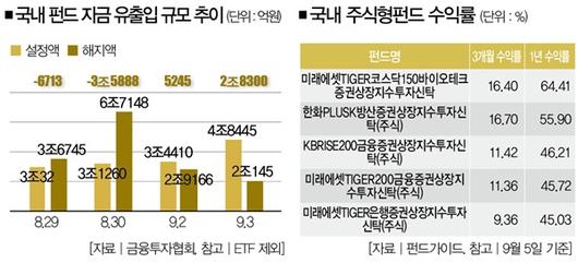 더스쿠프